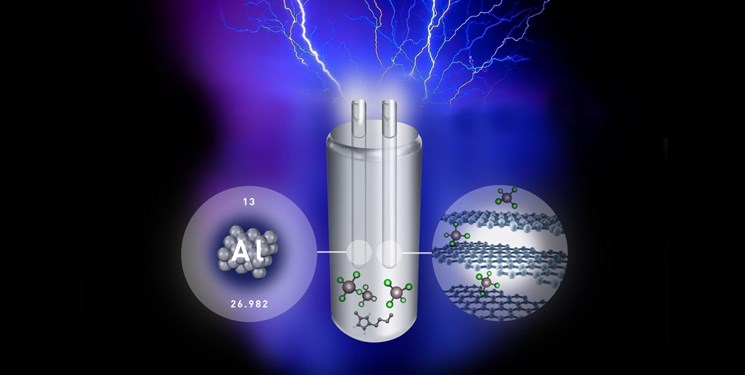 محققان ایرانی در یک‌ قدمی تولید دانش بومی یک نوع باتری مهم