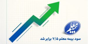 سود بیمه معلم 7.5 برابر شد