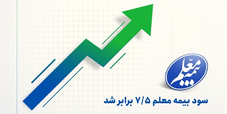 سود بیمه معلم 7.5 برابر شد