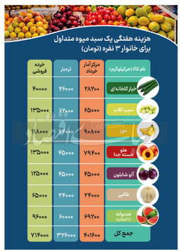 میوه